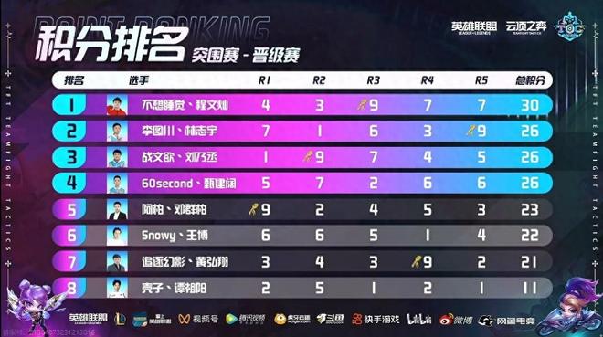 锦赛半决赛 锦赛半决赛