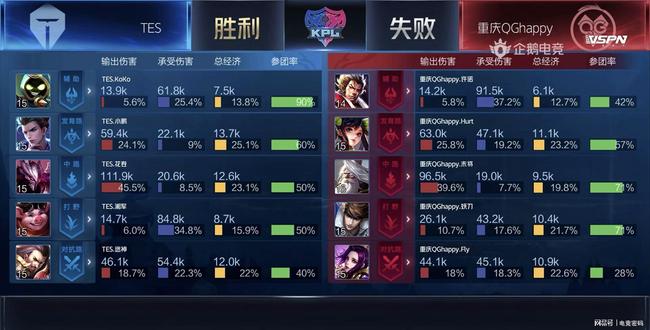 价值极高 价值极高